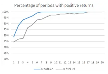Chart 2 - Source: Fiducian, ASX, marketIndex.com.au Disclaimer: Past performance is not a reliable indicator of future performance and investment returns are not guaranteed.